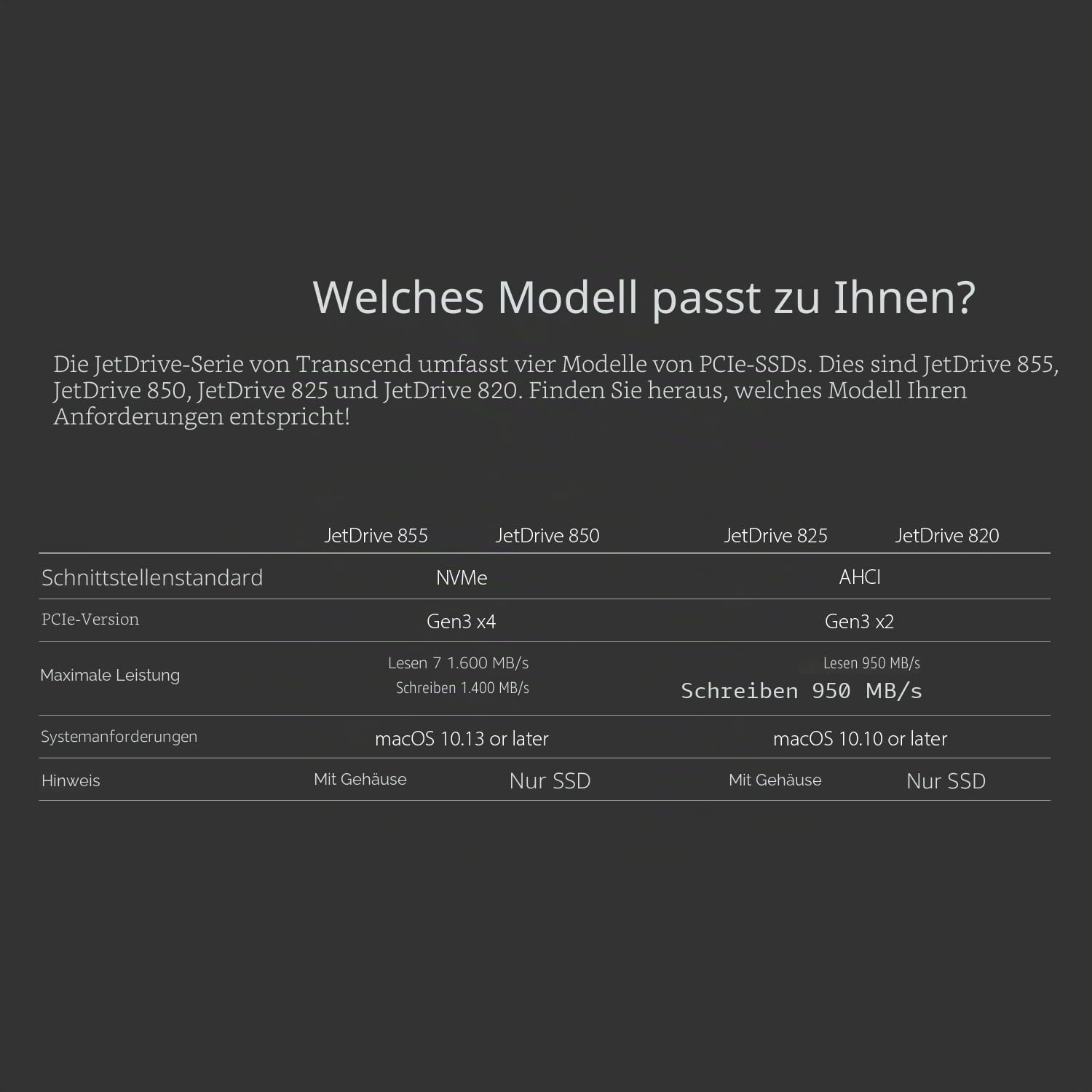 Transcend 960GB JetDrive 855 SSD (mit Gehäuse) für MacBook Air 11" & 13" (Mitte 2013 - 2017), MacBook Pro Retina 13" & 15" (Ende 2013 - Mitte 2015) bis zu 1.600/1.400 MB/s - TS960GJDM855