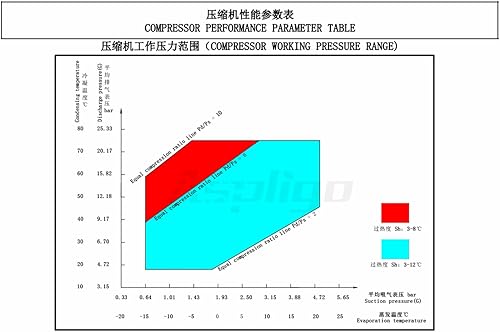 Miniatura 4 de DC 12V Compresor de aire acondicionado eléctrico 14CC Coche AC Universal Scroll Compresor apto para Camper RV Remolque la mayoría de los vehículos