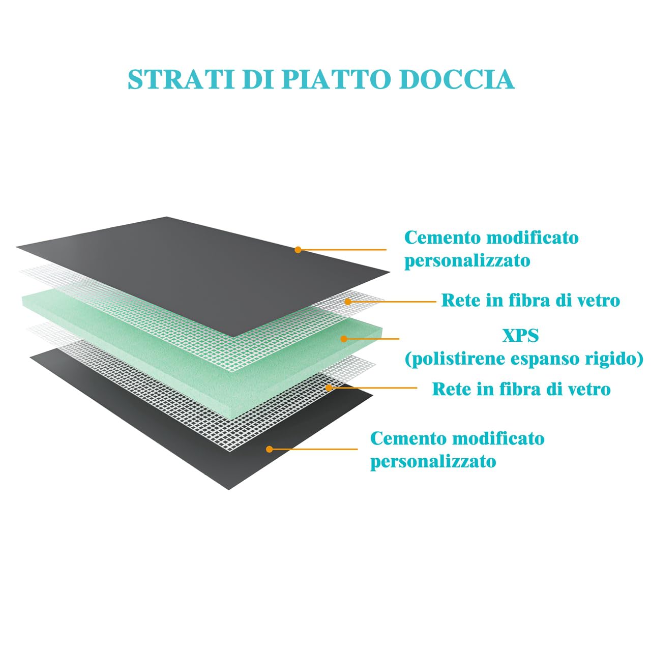 Piatto Doccia Pronto Pias3llare 80x120cm 4cm Sifone Piletta