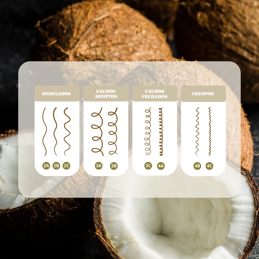 Kit Programa Terapia de los Rizos - Hidratación, Nutrición y Reparación - Cabello Fuerte, Suave y Sin Frizz - Rutina Completa para Restaurar la Vitalidad de tus Rizos