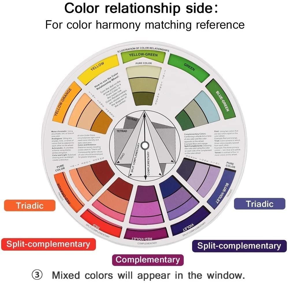 ARTISTERY 1 PCS BIG Color Wheel Card � A Handy Color Mixing Guide for Students, Amateurs and Professionals � Definitions, Color Relationships, Color Wheel and... 2