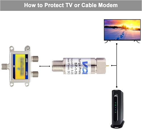 Miniatura 5 de VCE Coaxial - Protector de rayos de sobretensión para antena de TV coaxial y satélite en línea 75 ohmios 5-2500 MHz, paquete de 2 unidades, color