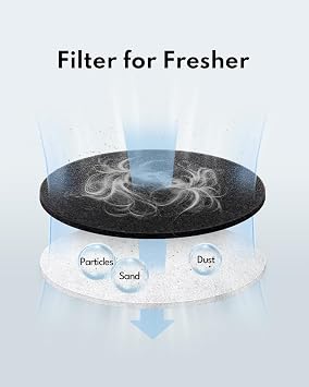 Homerunpet Filter Pad for Pet Grooming Kit, Filter Replacement for Fresh Air, 6 Packs