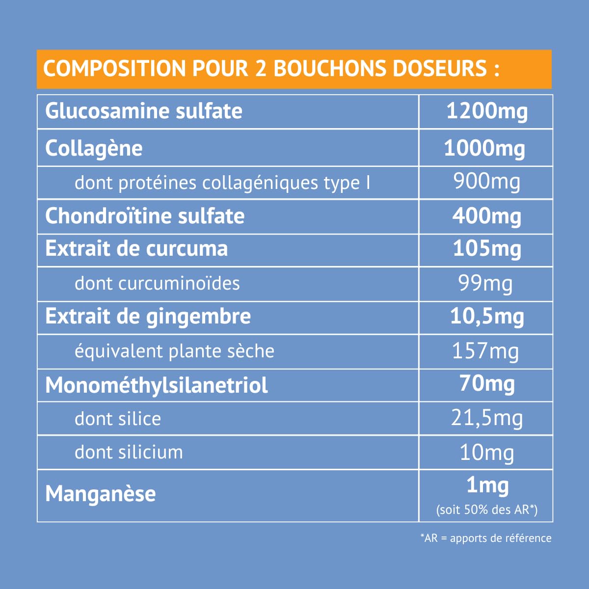 SILAGIC - Solution Buvable au Collagène & Silicium Organique - Avec Chondroïtine, Glucosamine & Curcuma - Articulations Sensibles - Confort Articulaire & Ossature Renforcée - Fabriqué en France - 1L