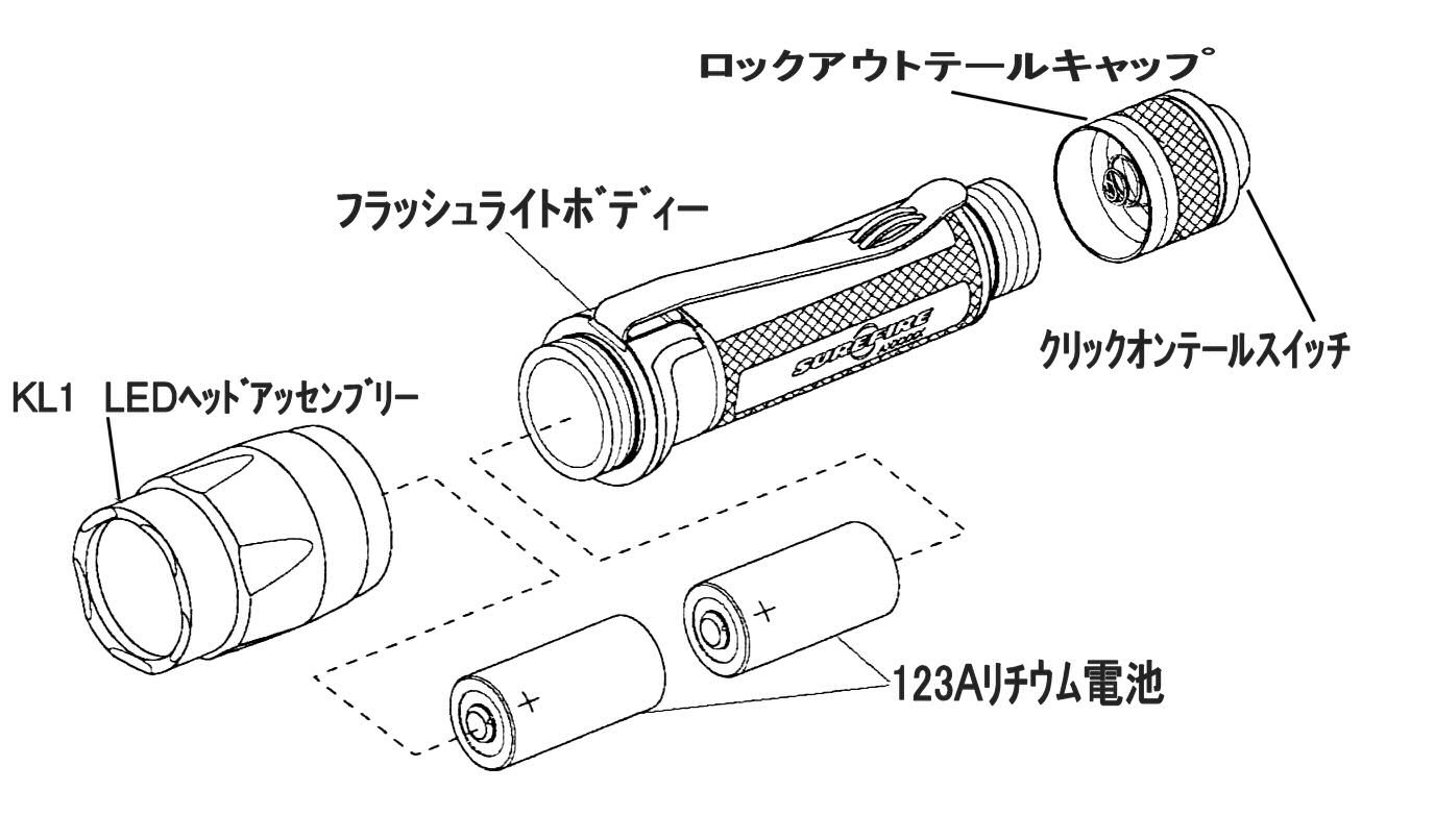 Amazon.co.jp: SureFire（シュアファイア｜正規品・生涯補償のプロ仕様