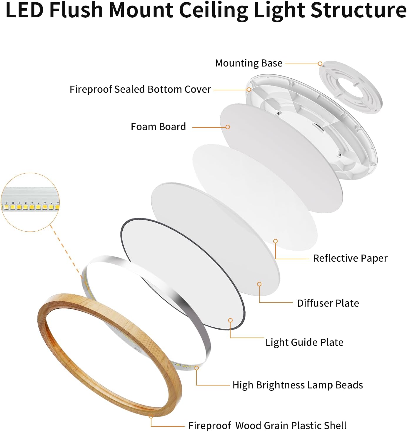 Light Fixtures Ceiling Mount: 12 Inch 24W Wood Grain 3CCT LED Ceiling Light 3000K-4000K-6000K Selectable Flat Round Lights for Bedroom Laundry Closet Hallway Office Set of 2