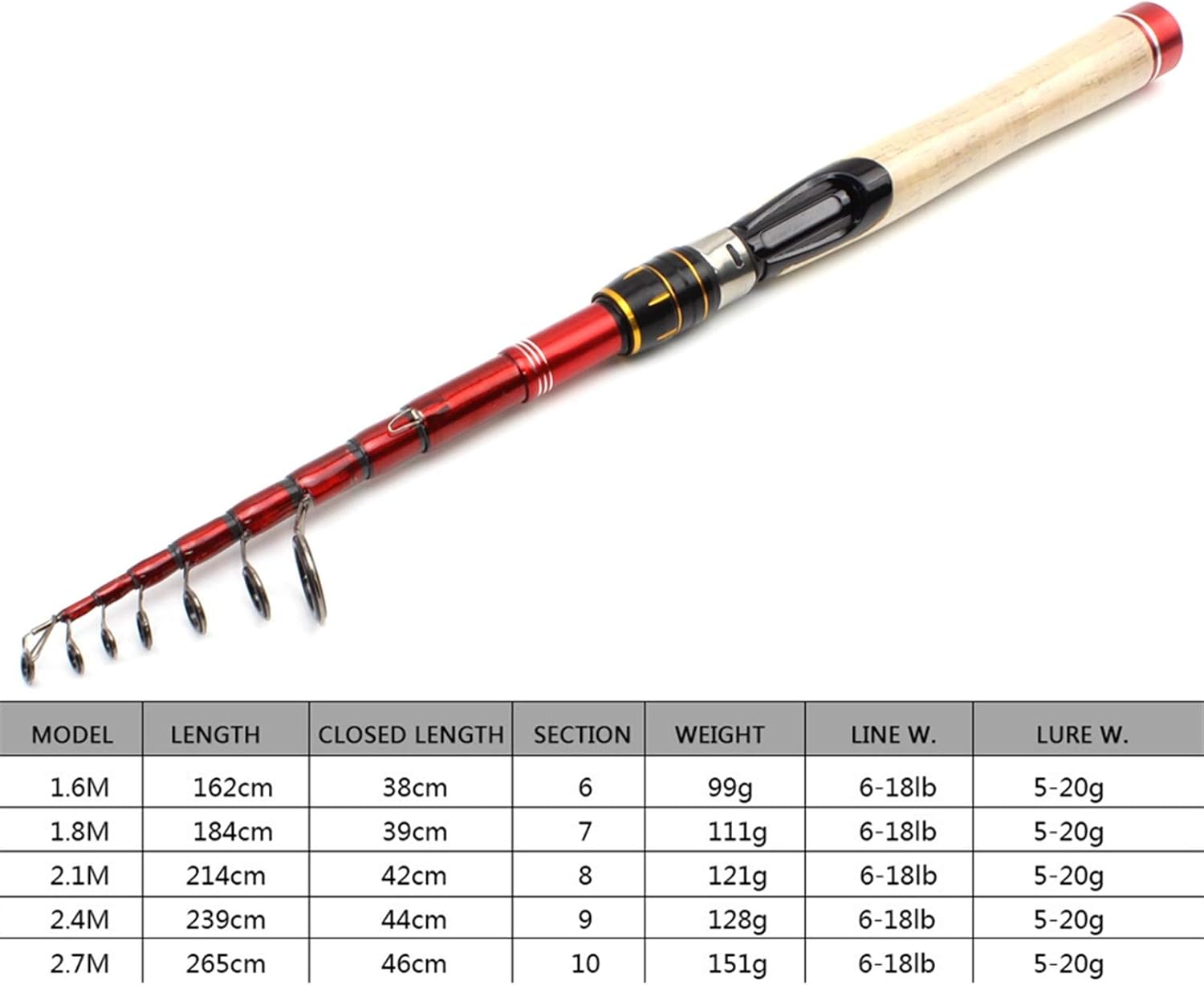 ZYHYD New Red Long Wooden Handle Fishing Rod, Compact Fishing Rod, Foldable Lure Fishing Rod, Carbon Bait Fishing Rod, Travel Fishing Equipment 1.6m-2.7m ZYHYD (Length : 1.6m)