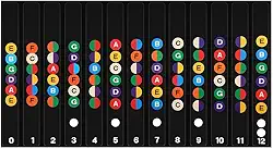 Adesivos para Marcação de Notas Musicais, Escala do Braço para Guitarra e Violão, Preto