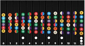 Adesivos para Marcação de Notas Musicais, Escala do Braço para Guitarra e Violão, Preto
