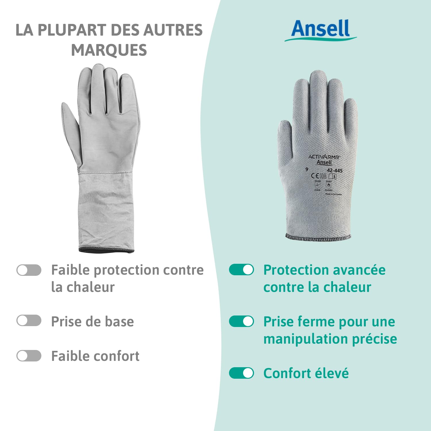 Ansell ActivArmr 42-445 Gants de Travail Thermorésistants, Résistance à la Chaleur et Protection Anti-Coupure Élevées, Gants de Manutention, Bricolage, Chantier, Taille XL (12 Paires)