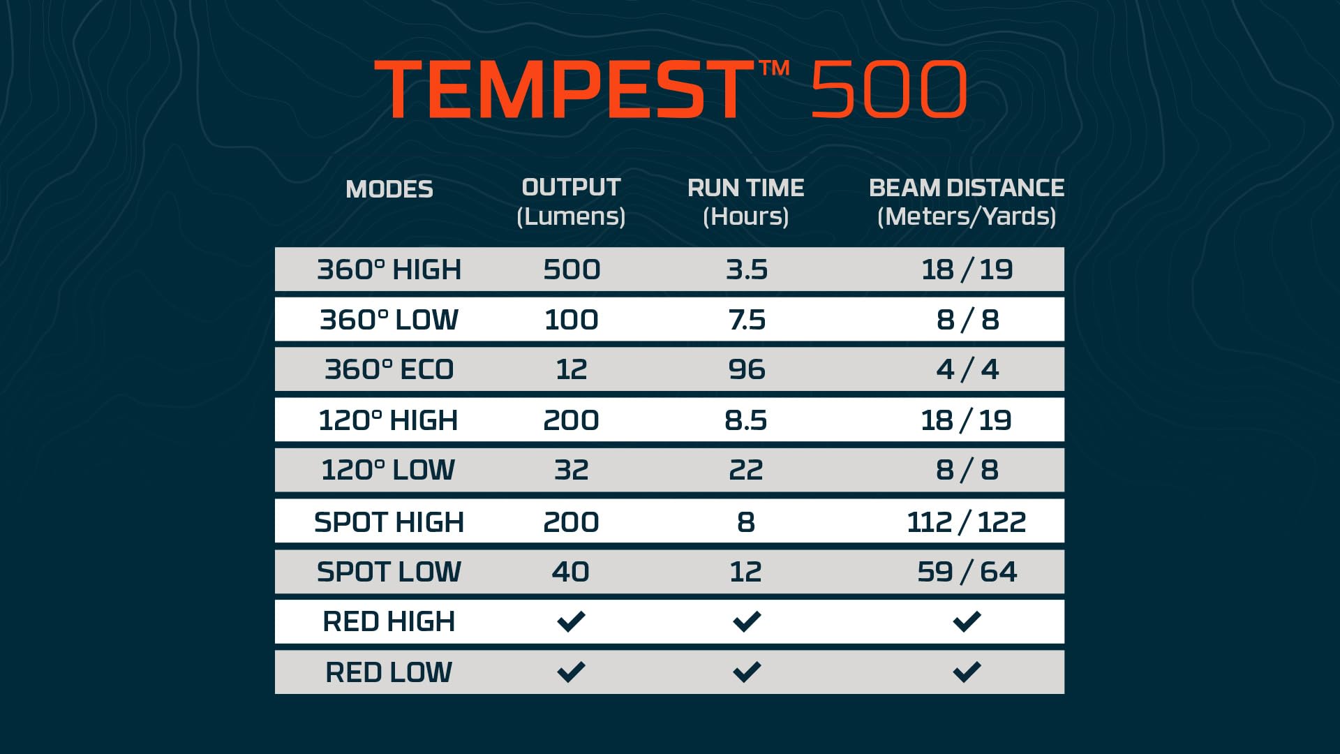 NEBO Galileo Tempest 500 Linterna Camping Recargable – 500 Lúmenes ARCUS COB | 9 Modos | 360°, 120° y Foco | Luz Roja Visión Nocturna | IPX7 Sumergible | Base Magnética + Ganchos | Hasta 96h | USB-C