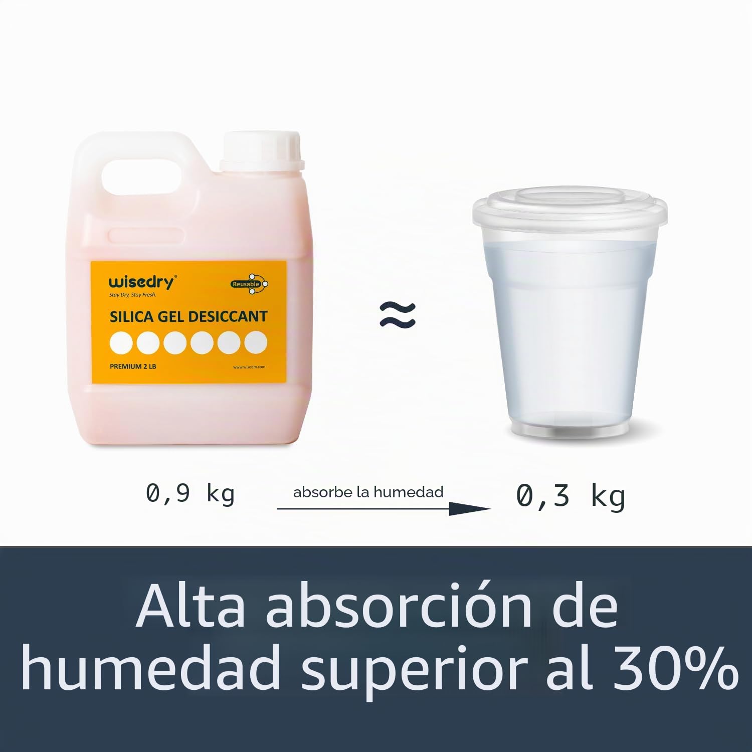 wisedry Perlas Desecantes de Gel de Sílice Reutilizables a Granel con Indicación de Color de Naranja a Verde - 0,9kg (2 LBS), Tamaño de la Perla 2-4 mm, Recargable