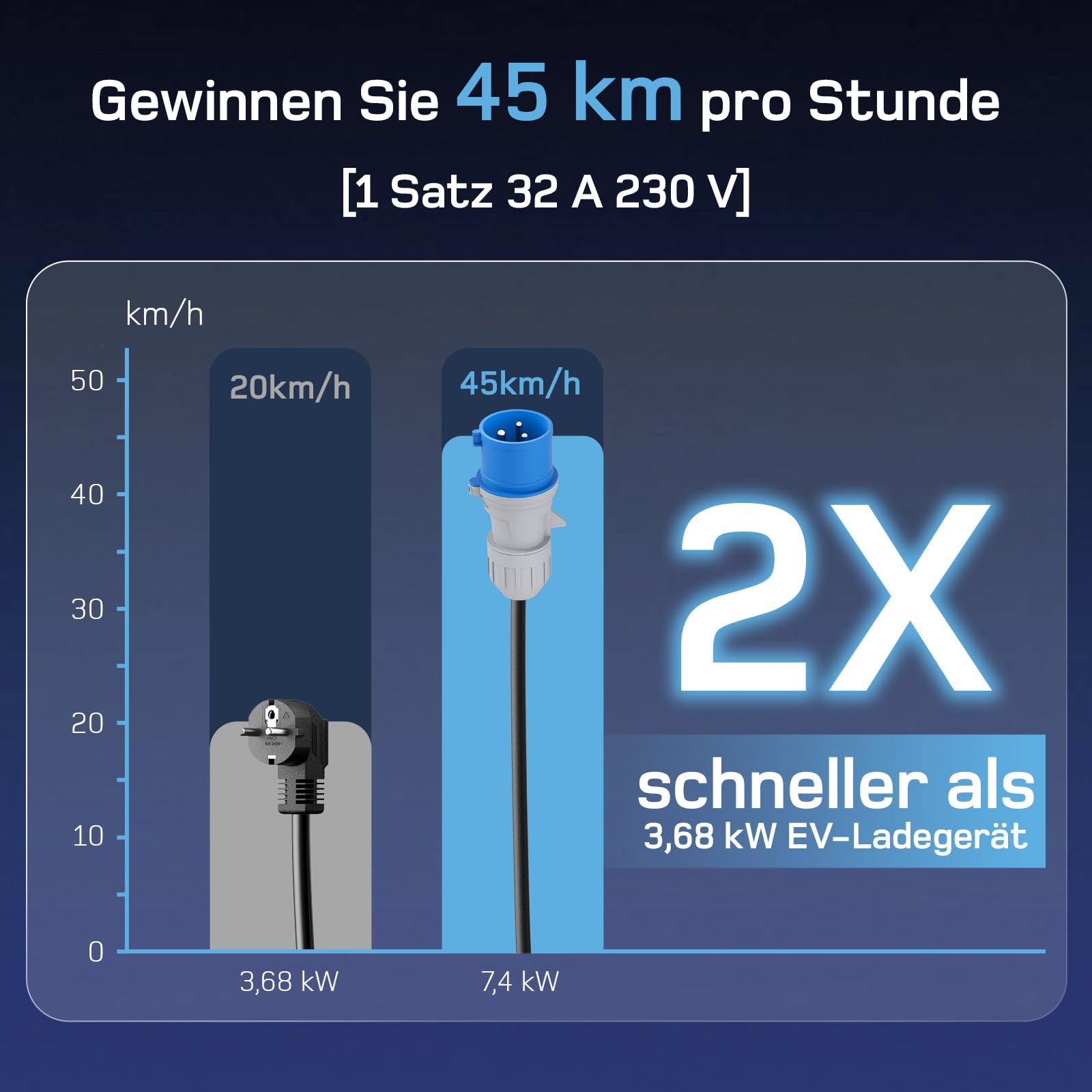 dé Ladekabel Typ 2 CEE Stecker 7,4kW [1-phasig|10m|6-32A] mit Einstellbarer Ladeleistung, EV-Ladegerät und Mobile Ladestation/Wallbox für ID.3, ID.4, ID.5, Model Y / 3, e-up, e-tron, Zoe und andere EV
