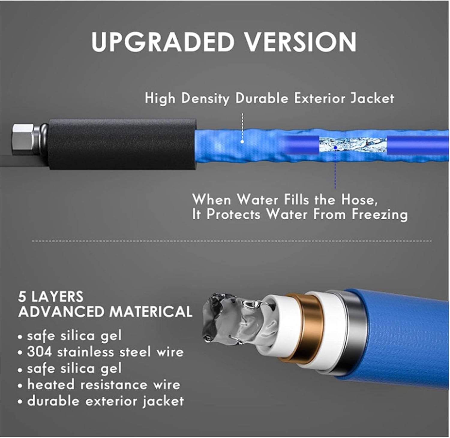 15FT RV Heated Water Hose, 0.75in GHT Fitting, Built in Thermostat, 120V US Plug, PVC with Protective Sheath, for Motorhome Garden Winter Camping