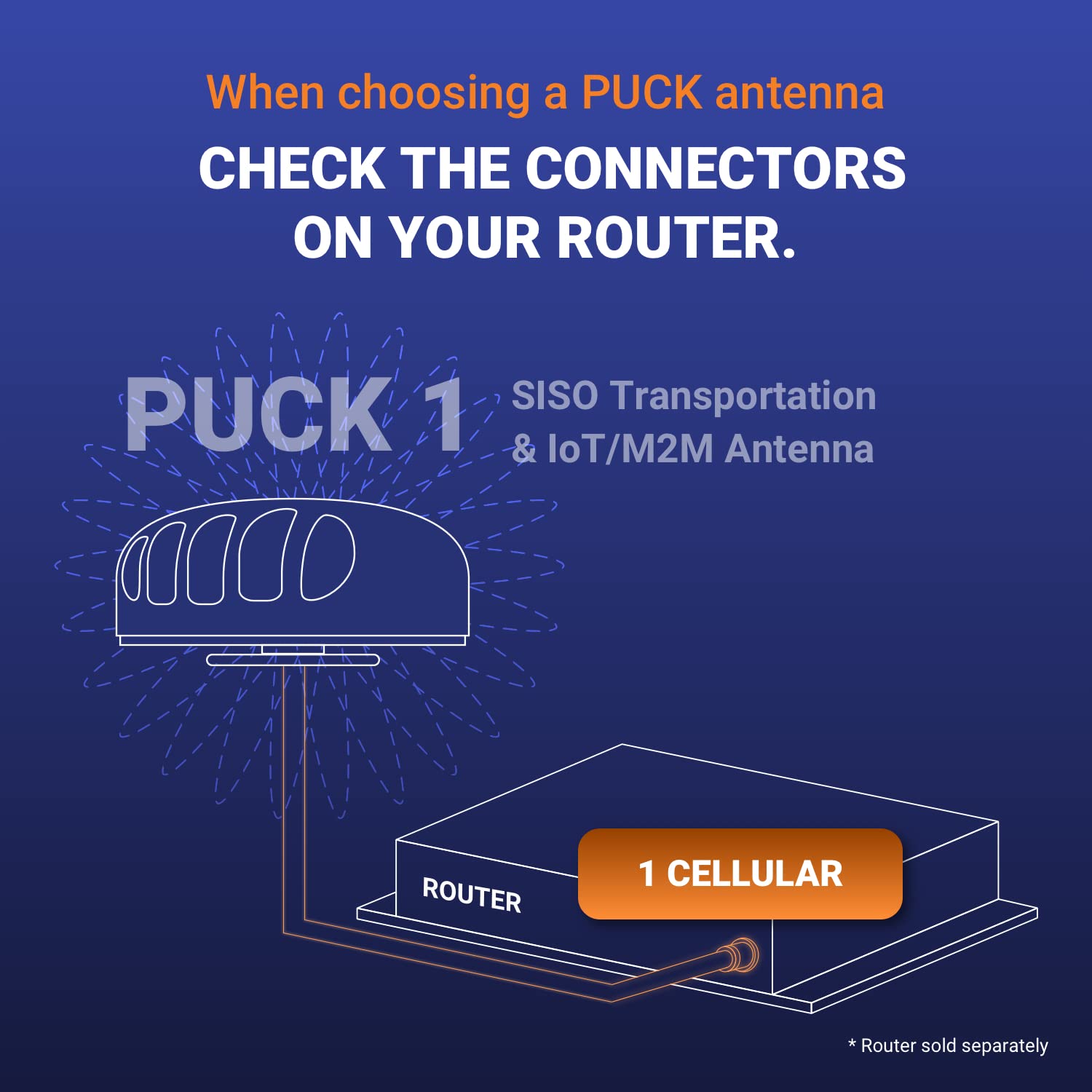 Poynting Puck-1 SISO Trasporto & Antenna M2M/IOT | 5G | 4G LTE | CBRS | 617-4200 MHz | Bianco