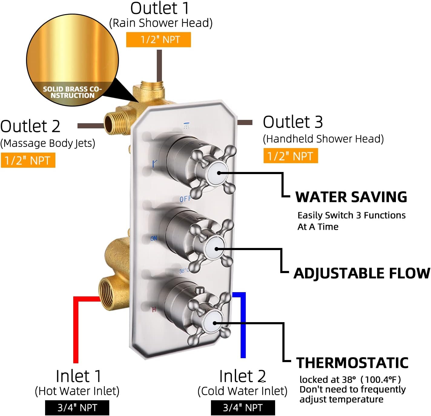 All Metal Thermostatic Shower System Backnets Wall Mounted Antique Shower Faucet Set with Body Jets and Handheld, Bathroom Mixer Shower Set Wall Mounted Rough-in Valve and Trim Kit Brushed Nickel