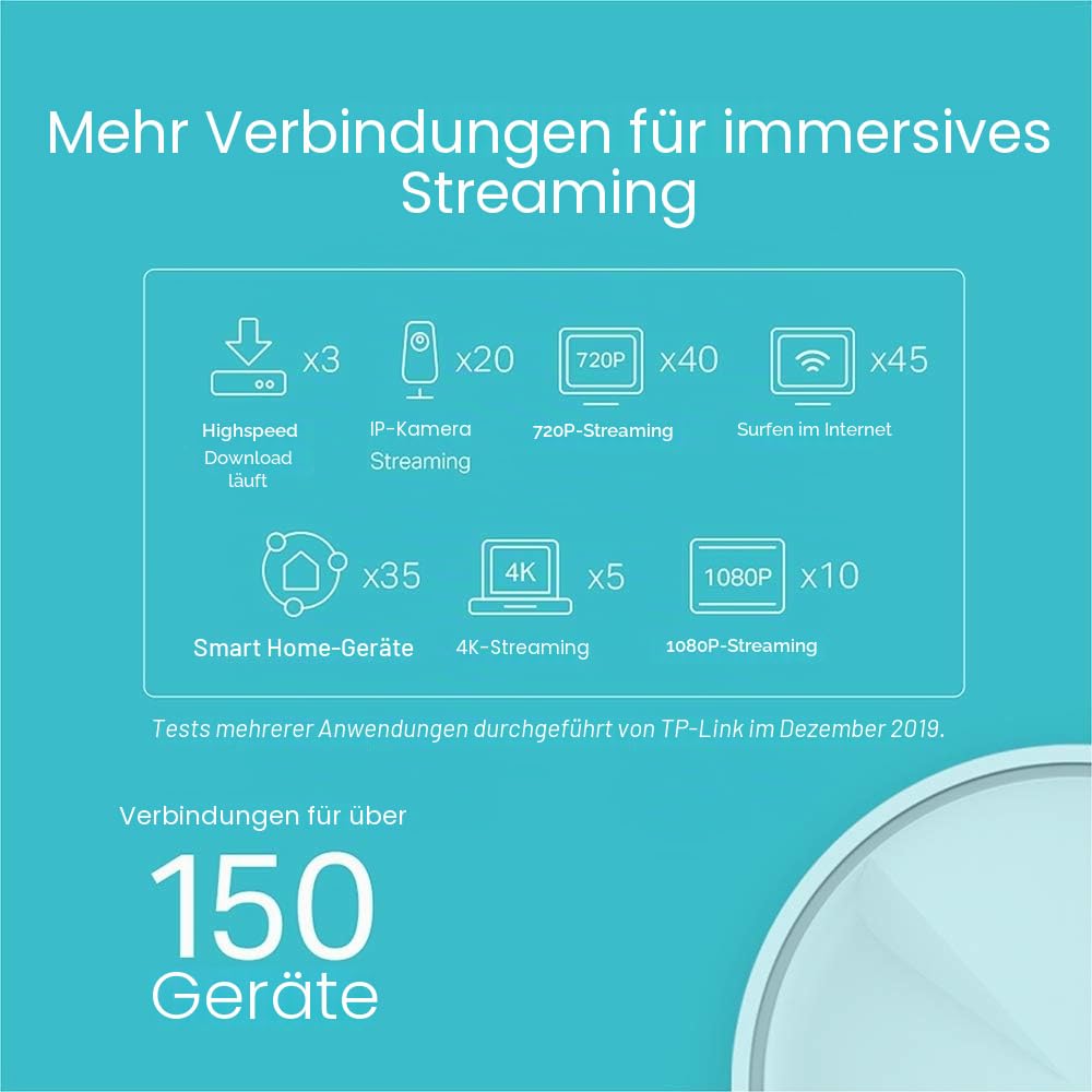 TP-Link Deco X20 Mesh WLAN Set (1 Pack), Wi-Fi 6 AX1800 Dual Band Router & Repeater, 2X Gigabit Ports, Zusatzeinheit, empfohlen für Häuser mit 1-2 Schlafzimmern, Umfassender Jugendschutz, WPA3