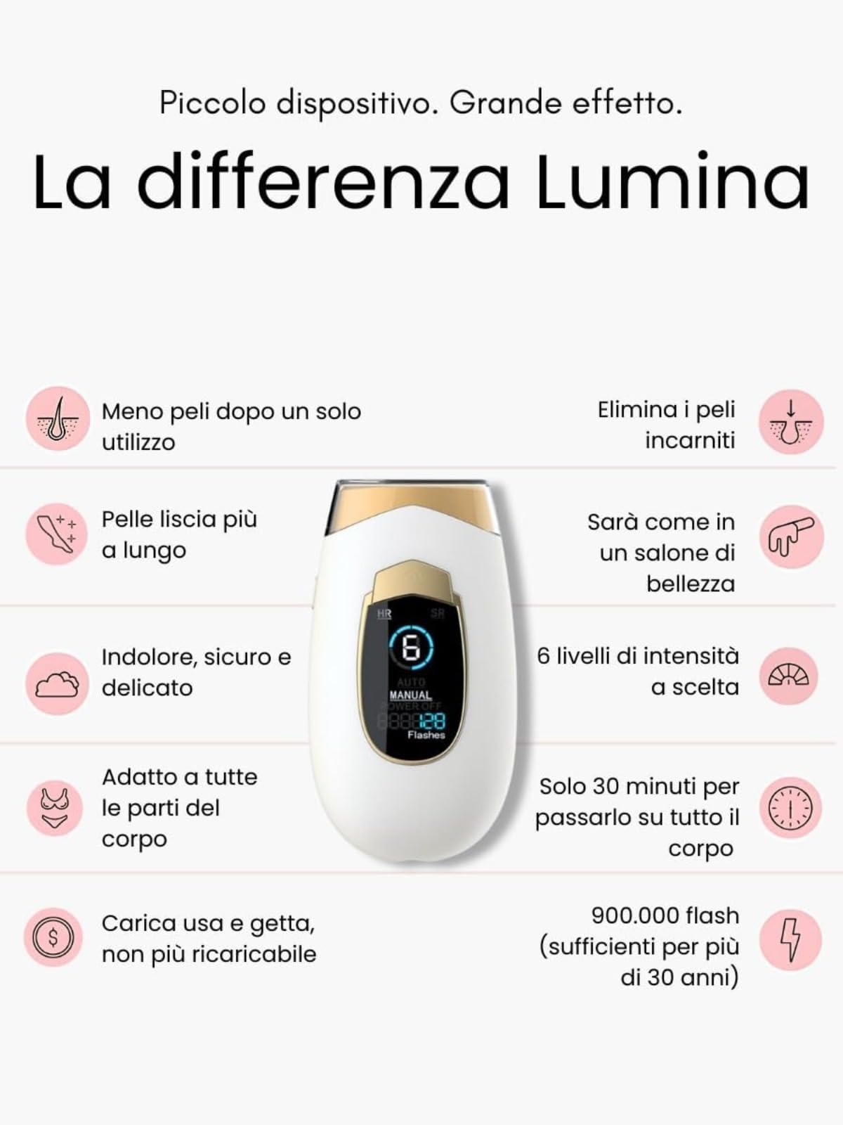 Pro 2.0 Depiladora por luz pulsada, 2 en 1, para Mujer y Hombre, depilación de Cara, Cuerpo y Zona de Bikini, tecnología Avanzada para Resultados duraderos