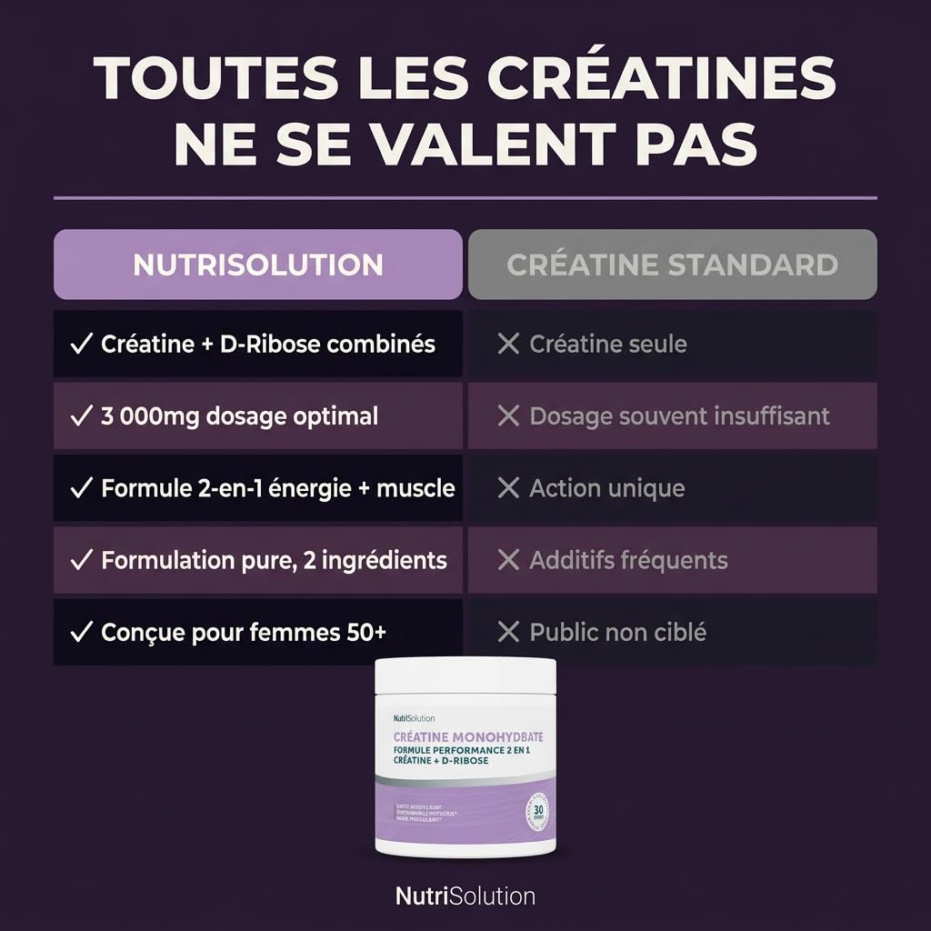 NutriSolution Créatine + D-Ribose pour Femmes 50+ | Préserve la Masse Musculaire, Soutient l'Énergie Quotidienne | 3000mg Créatine, 1750mg D-Ribose Par Portion