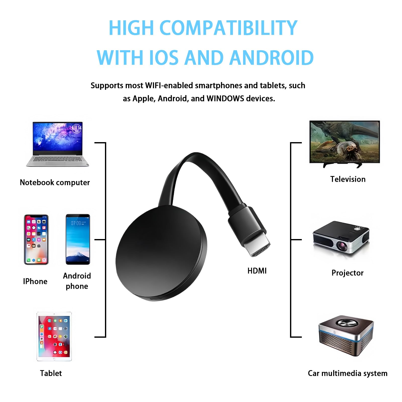 Adaptateur Dongle HDMI sans Fil 1080P pour TV, Dongle WiFi Affichage Écran Compatible Miracast, Airplay, DLNA, Streaming iOS Android Windows Mac, 2.4GHz Portable