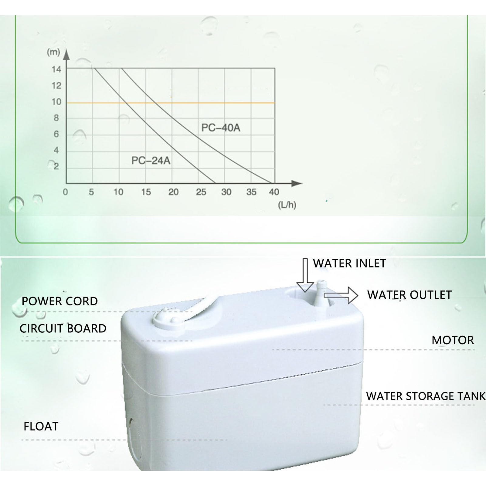 Pompa di Condensa 220V AC Deumidificatore Macchina per il Ghiaccio Pompa di Drenaggio con 24L/h Portata Massima 10m Sollevatore Massimo 200ml Serbatoio di Stoccaggio 'acqua