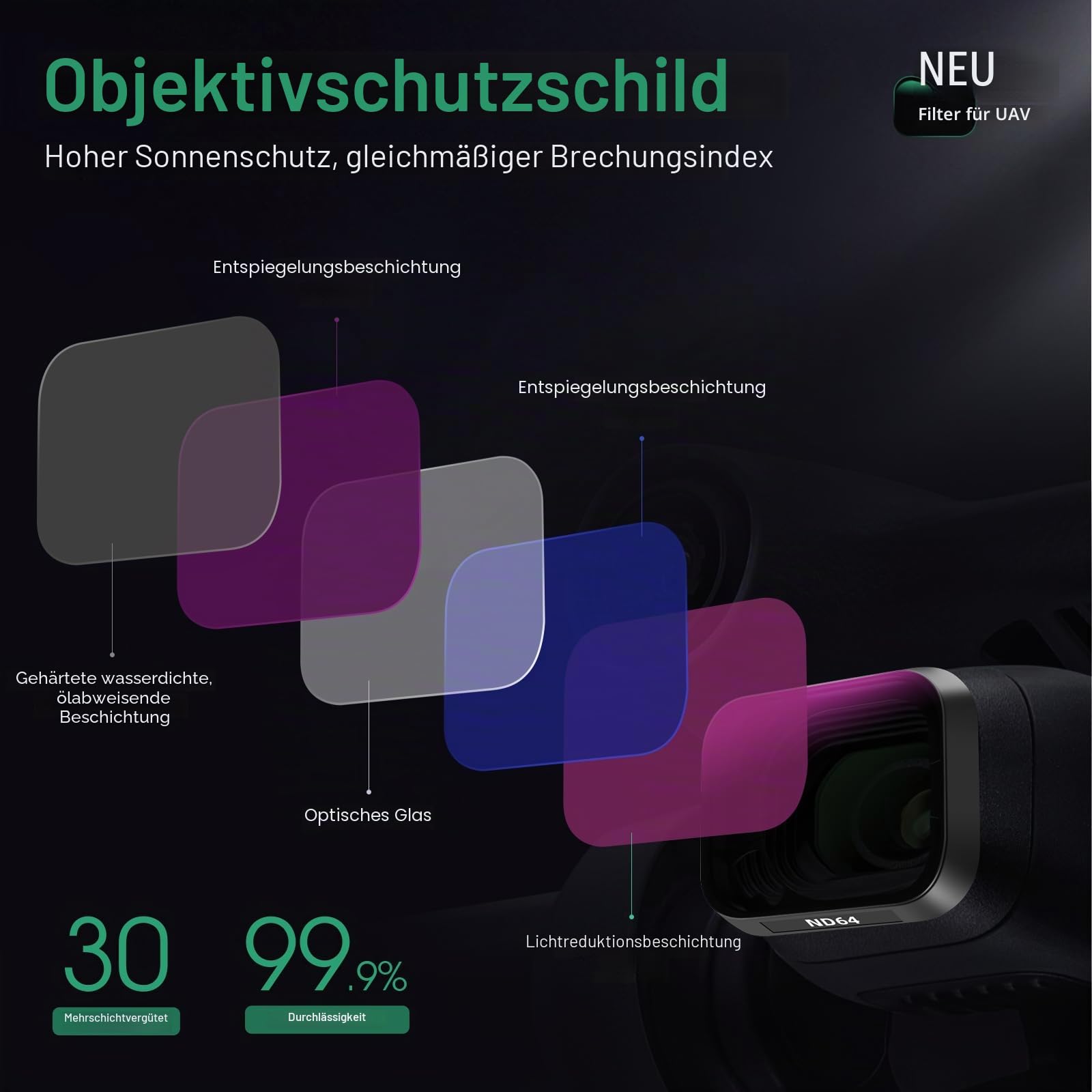 Mini 3 ND-Filter, ND-Filter-Set kompatibel mit DJI Mini 3/Mini 3 Pro Zubehör - 6er-Pack (CPL, Natural Night, ND16, ND32, ND64, ND256)