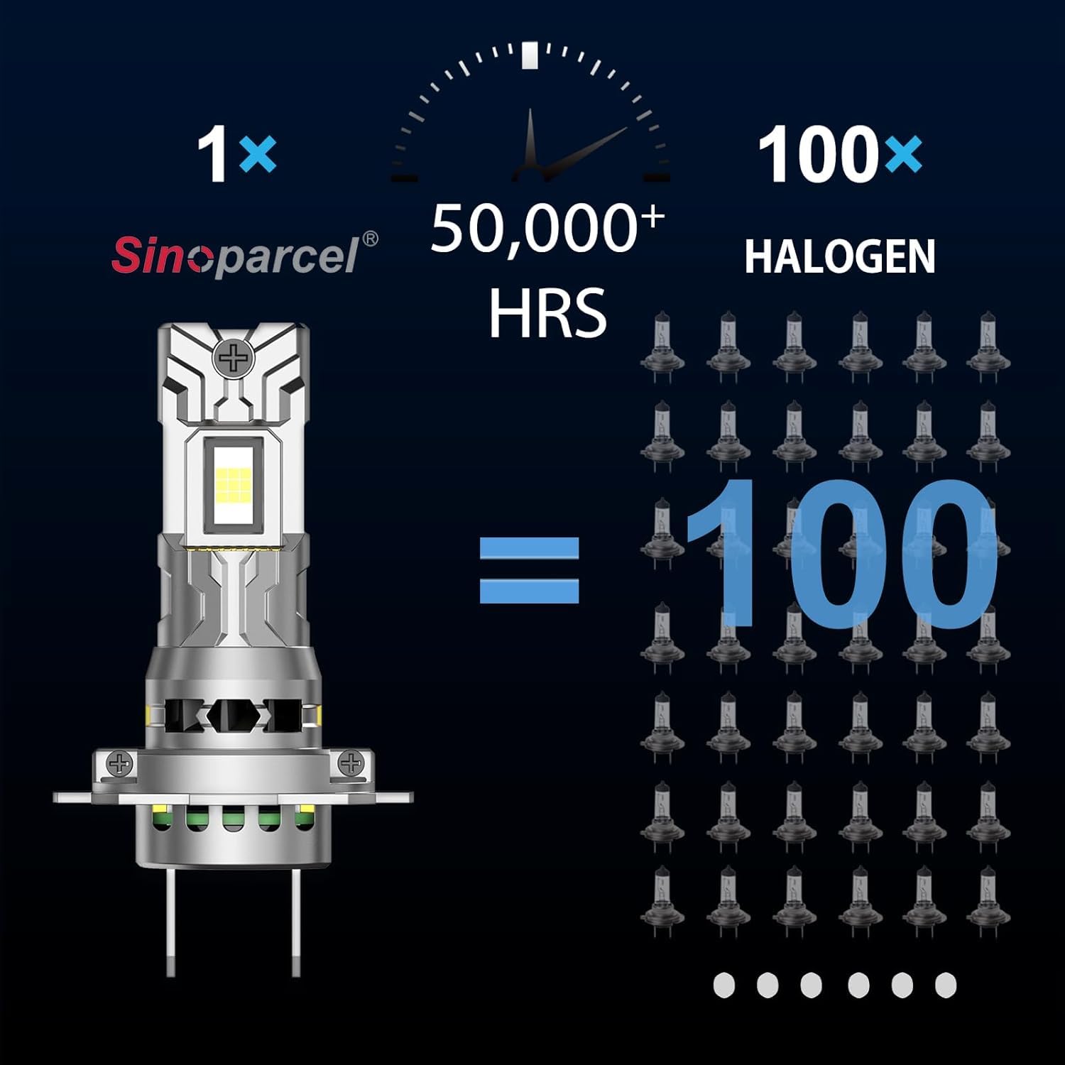Sinoparcel H7 LED Ampoule de Phare 2025, Feux de Croisement et Route 2 Pcs | Lampe Anti-erreur Homologué, 700% Plus Lumineux Taille 1:1 Halogène, Plug & Play, 6500K Blanc, 50000 Heures de Durée de Vie