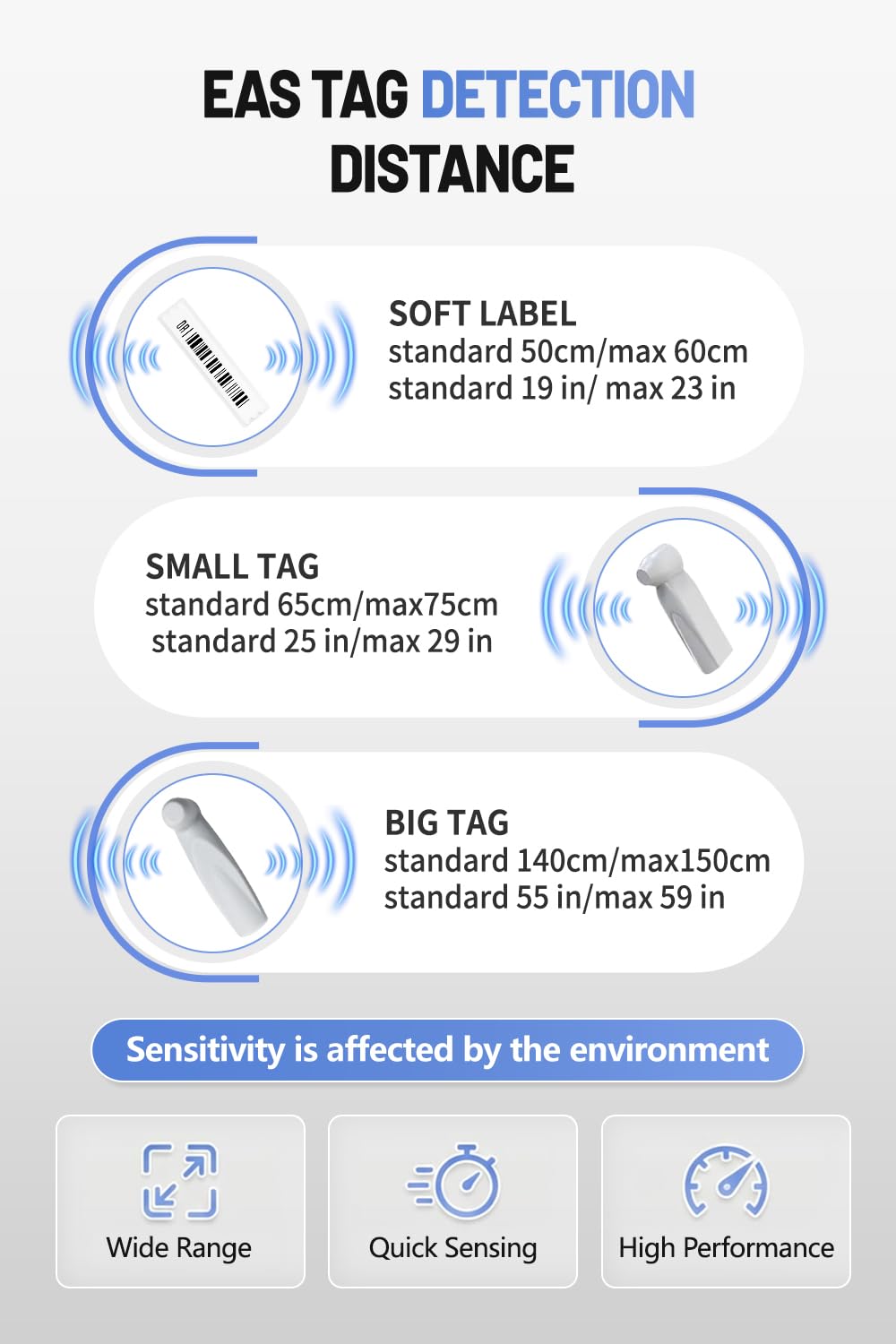 Portique Antivol AM 58kHz, Antenne de Sécurité Magasin avec Détection Fiable et Alarme Sonore et Lumineuse, Blanc, Kit avec 100 Étiquettes Antivol pour Petits Commerces