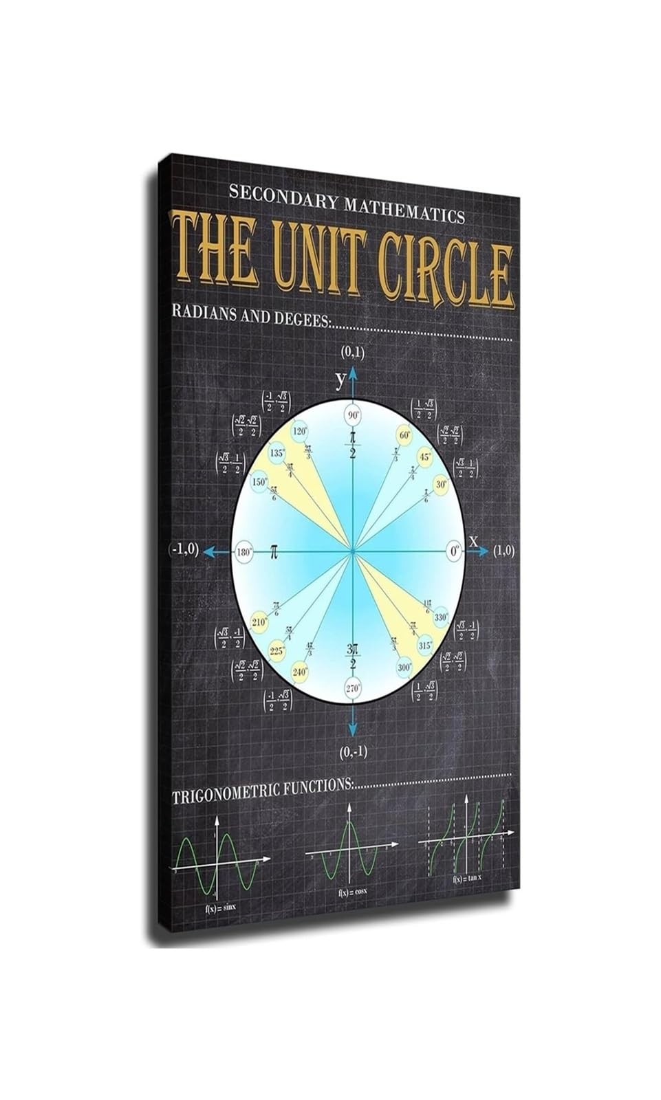 FNYUVNFAF Unit Circle Poster Trigonometry Math Reference Chart Wall-Art Decor For Classroom Precalculus Teacher Framed,12x18inch(30x45cm)
