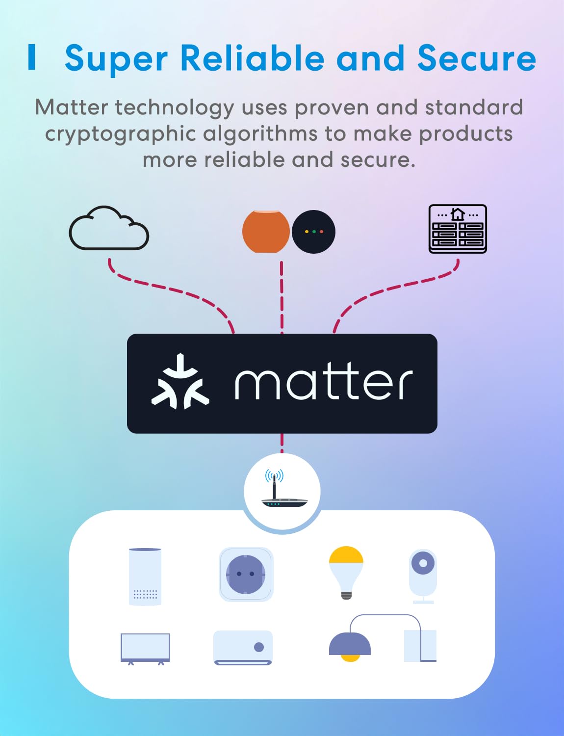 Meross Matter Inteligentne gniazdo zasilające, gniazdo Wi-Fi z licznikiem prądu, obsługa sterowania głosowego, zdalny dostęp, Apple Home, Alexa i Google, 16 A, 2 szt