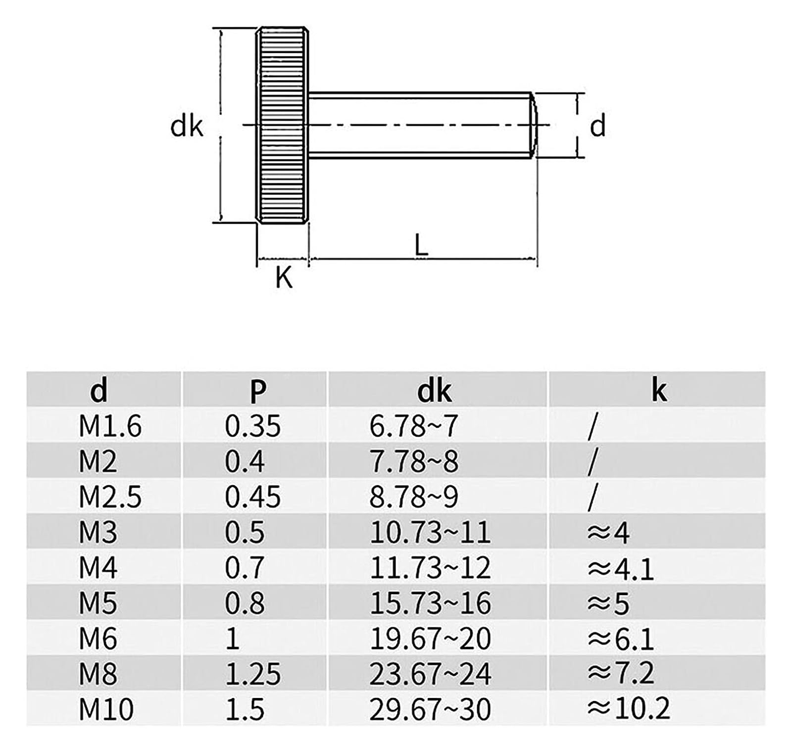 Śruby skrzydełkowe, śruba radełkowana uchwytu, śruby radełkowane M3-M10 śruby z gałką śruba M3X8 5 sztuk (Color : M8x50, Size : One Size)