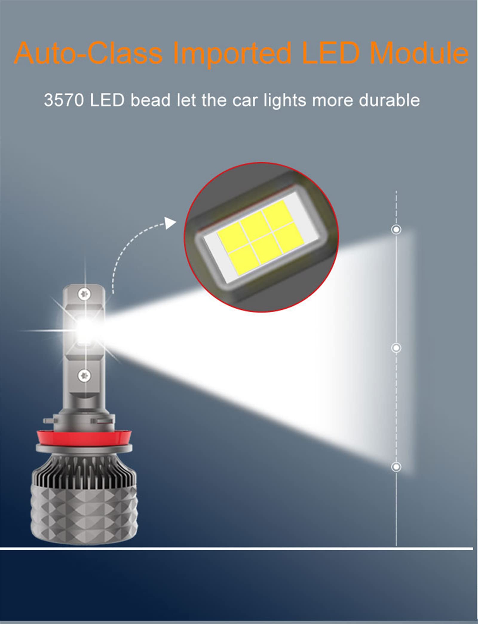Bombillas LED Para Faros Delanteros, Kit De Conversión LED 300% Superbrillante, 6500 K, Blanco Frío, Resistente Al Agua IP68, Paquete De 2,H4