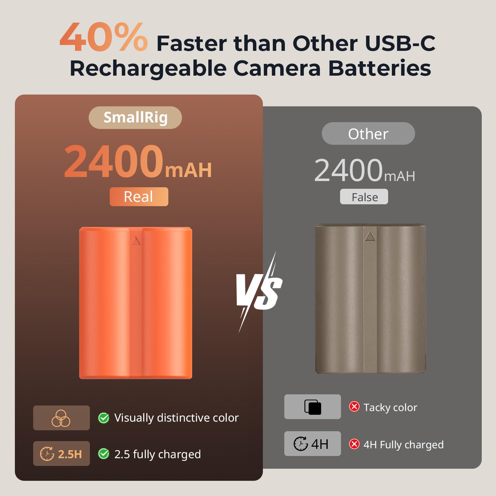 SMALLRIG Battery 2400mAh USB-C Kamera-Akku für Fujifilm NP-W235 X-T5, X-T4, GFX100S, 2,5H voll aufgeladener Kamera-Akku für Fujifilm X-T5, X-T4, X-H2S, X-H2, GFX50S II, VG-XT4, X-S20, Orange – 4970