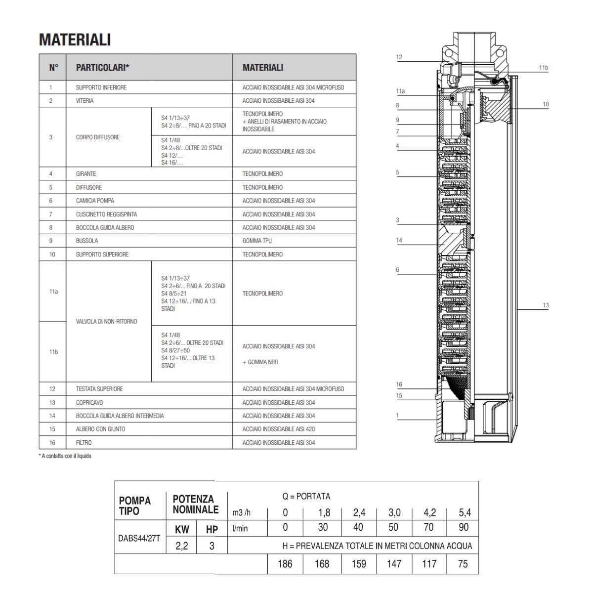 Dab Elettropompa sommersa multigirante in acciaio da 4" trifase per acque chiare modello s4 ameira, hp 3, kw 2,2, 400v