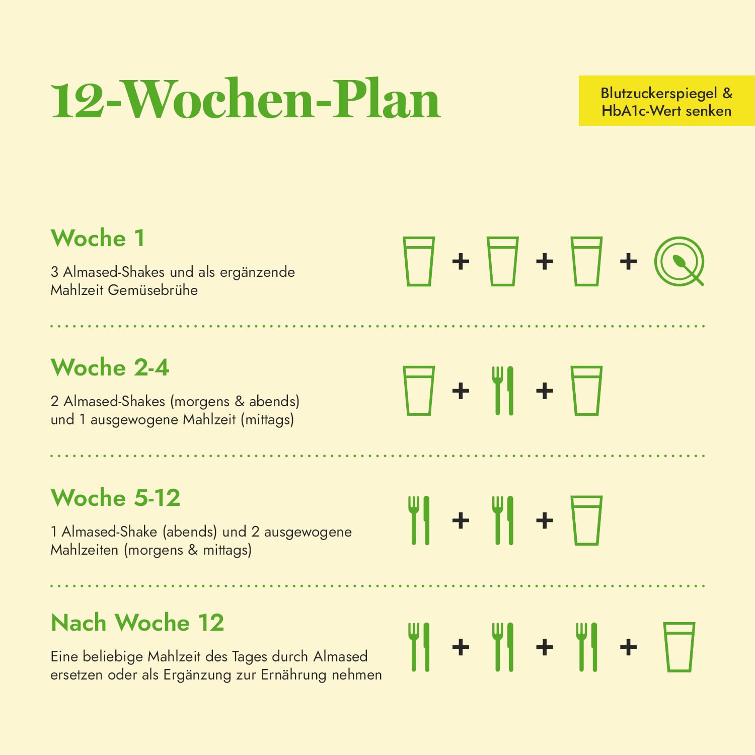 Almased Typ 2 – 3x500g – 600 ml Shaker – ideal bei Diabetes – Senkung des Blutzuckerspiegels – ohne künstliche Zusätze - 30 Portionen