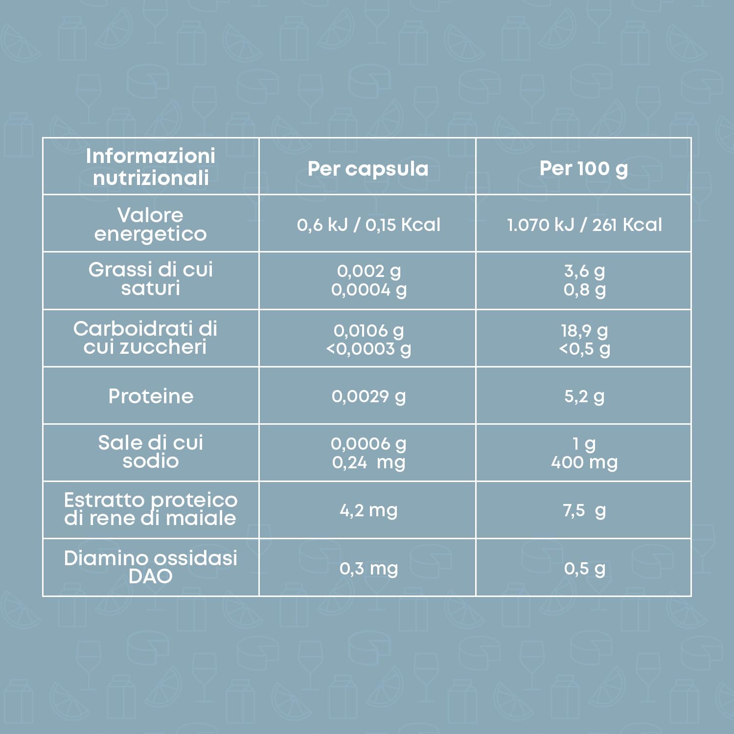 DR Healthcare - DAOfood - Enzima DAO - Supporta l’Equilibrio dell’Istamina Alimentare - Dispenser con 60 Mini-Compresse Gastroresistenti