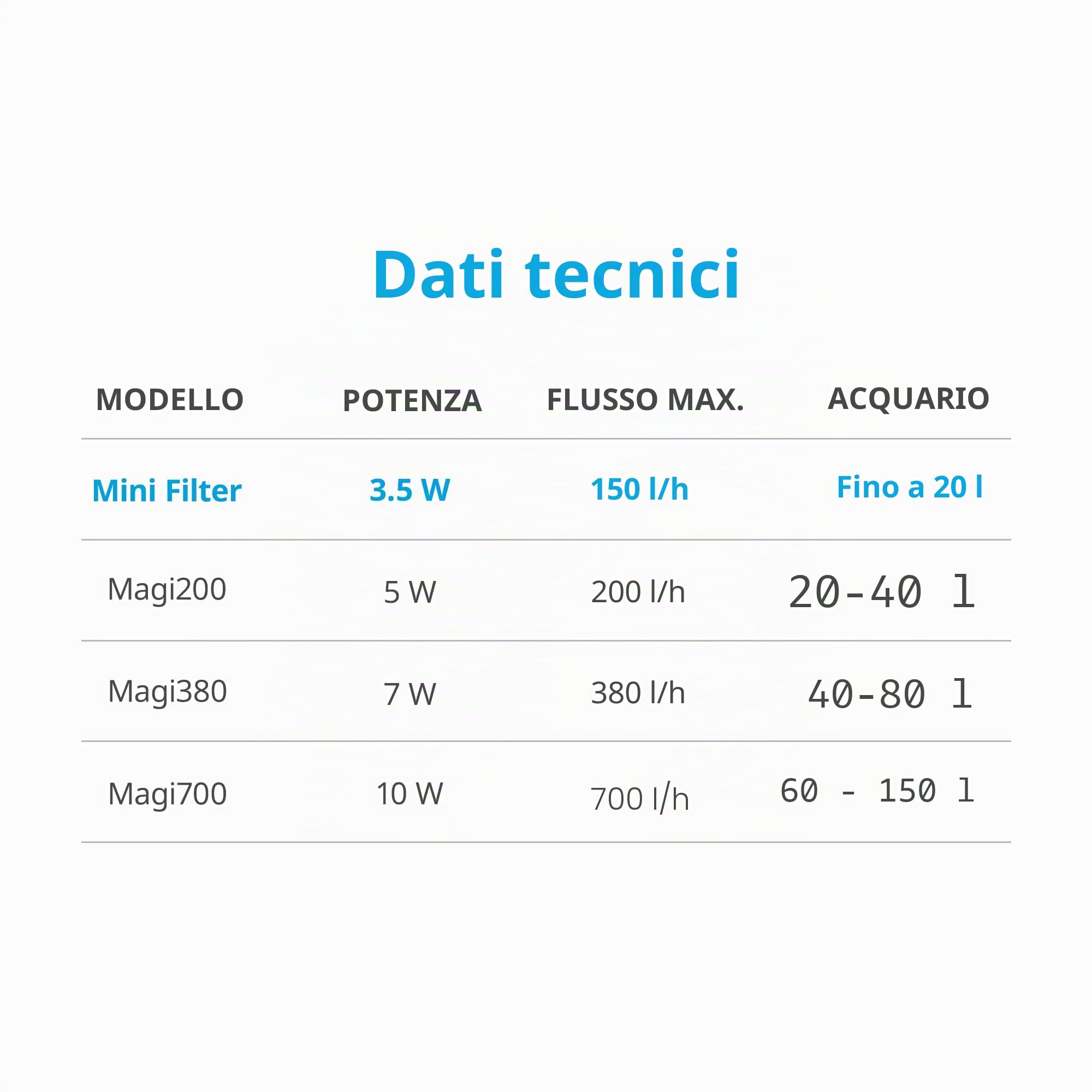 NICREW Filtro Acquario Interno Silenzioso e Potente, Filtro Interno Acquario con Flusso Massimo di 150L/H, Adatto per Acquario Fino a 20L