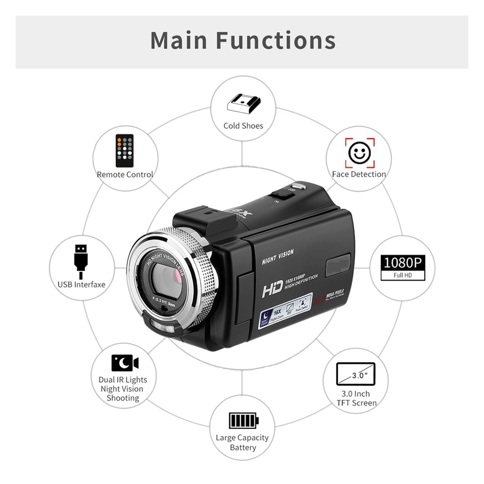 Videocamera digitale 1080P 30MP HD 16X Zoom di registrazione portatile con schermo LCD da 3 pollici Cattura Facilmente Momenti Meravigliosi(V12 with 32GB)