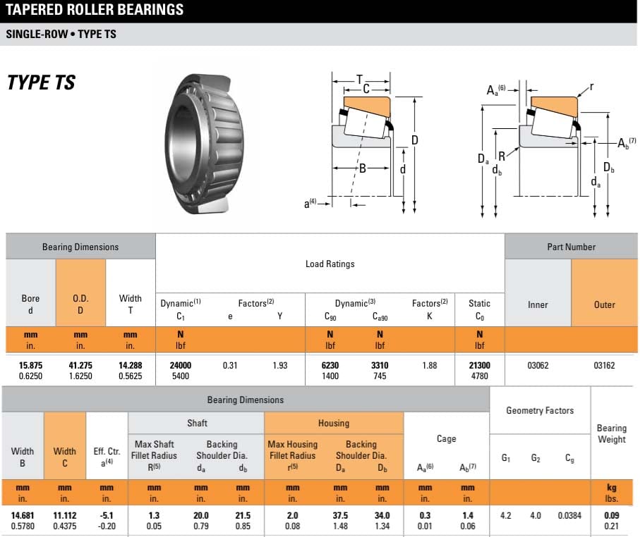 TIMKEN Tapered Roller Bearings 03062/03162 Inside 15,875mm Outside 41,275mm Width 14,288mm