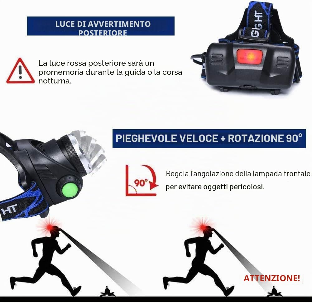 flintronic Faro LED Ricaricabile 1000LM, IP64 Faro Impermeabile Zoomable 3 Modalità con Cavo USB 2 Batterie 18650 per Campeggio, Pesca, Ciclismo, Escursionismo [Classe di efficienza energetica A+++]