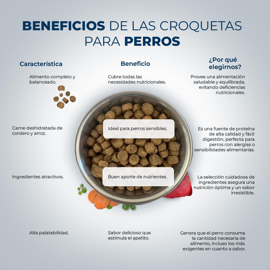 Pienso Natural para Perros Adultos - Comida Completa y Equilibrada con Cordero, Pato y Atún - 15kg Lobo Azul Adult Diario