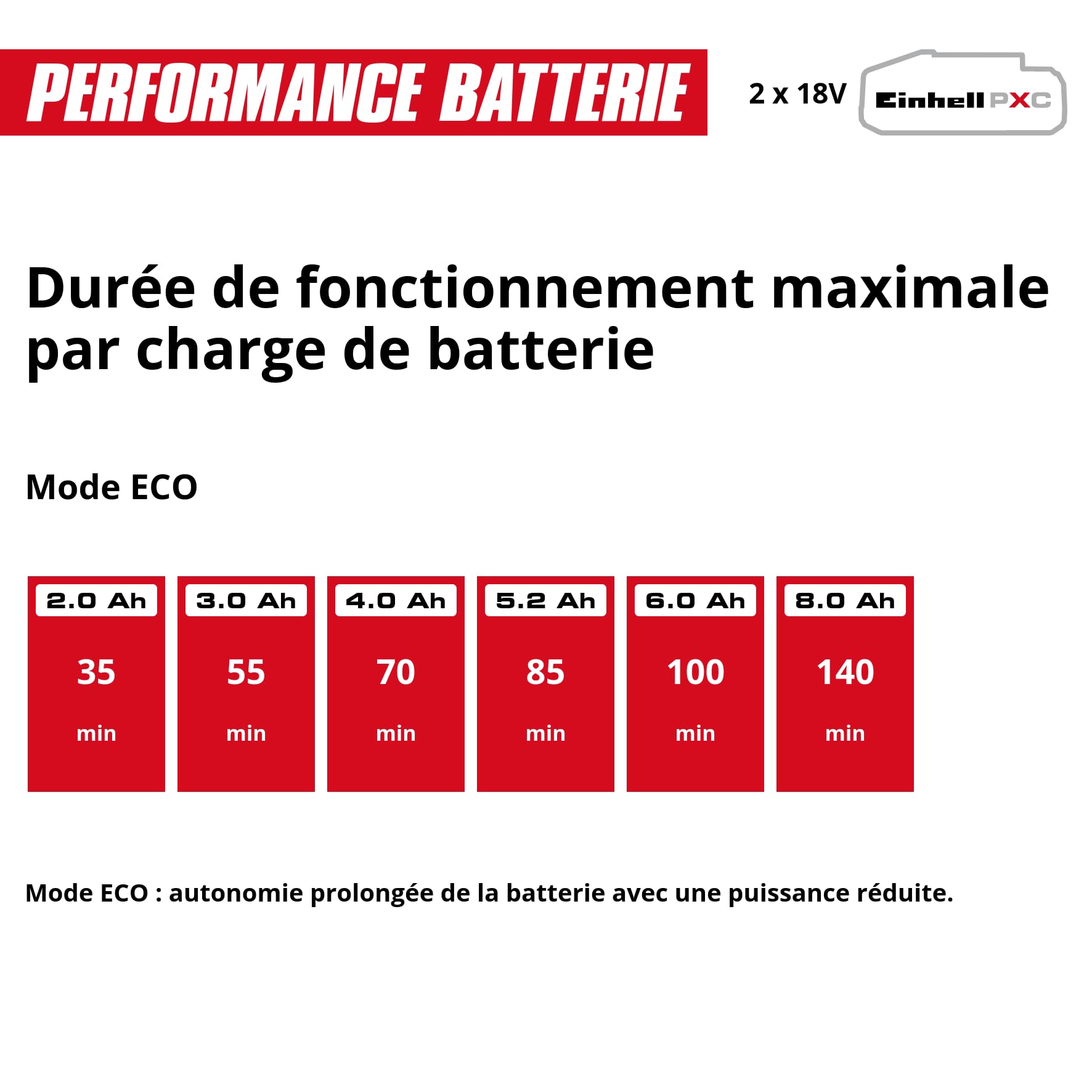 Einhell Pompe de jardin sans fil AQUINNA 36/30 Set | PXC | 36 V | 2,6 bar | débit 3000 l/h | hauteur 26 m | flexible d’aspiration 4 m | sans batterie