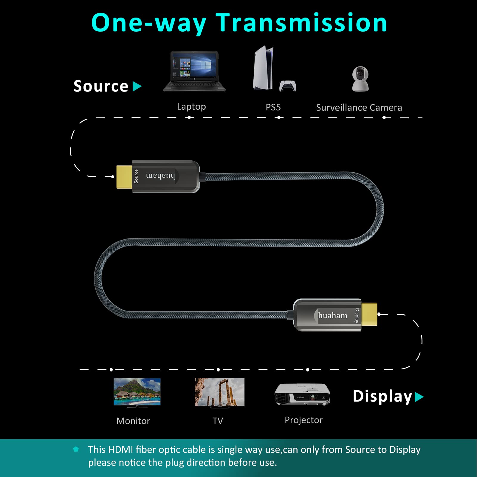 Cable HDMI 2.1 de fibra óptica 8K, 20 m, nailon trenzado 8 K, cable HDMI ultra alta velocidad 48 Gbit/s, compatible con 8K60Hz, 4K120Hz, HDR dinámico, compatible con EARC, PS5, Xbox, Apple TV, Sony,
