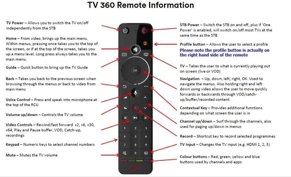 Dragonsat Remote for Virgin Media 360 TV With Voice Activation Genuine, Black - Image 3