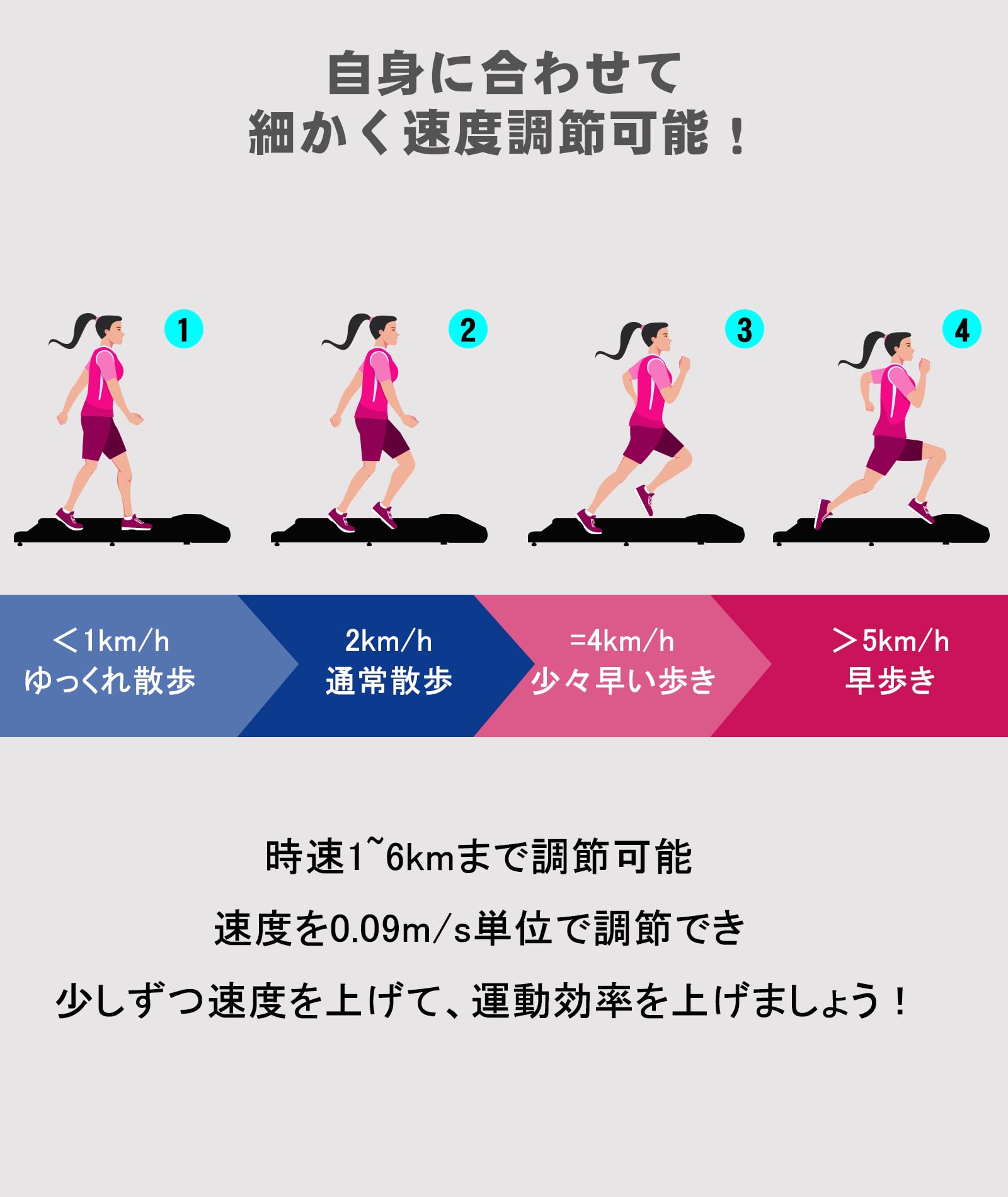 Amazon | RITFIT ウォーキングマシン 速度範囲1~6km ルームランナー 