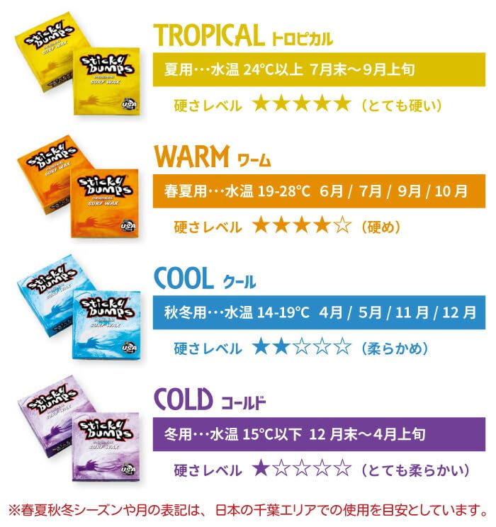 sticky bumps PUNT 新品未使用品。 楽天市場】STICKY BUMPS スティッキー バンプス サーフィン