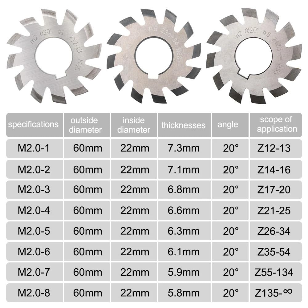 M1-M6 Involuta HSS PA20 Grados Disco Fresa para Engranaje Recto 1 Pieza