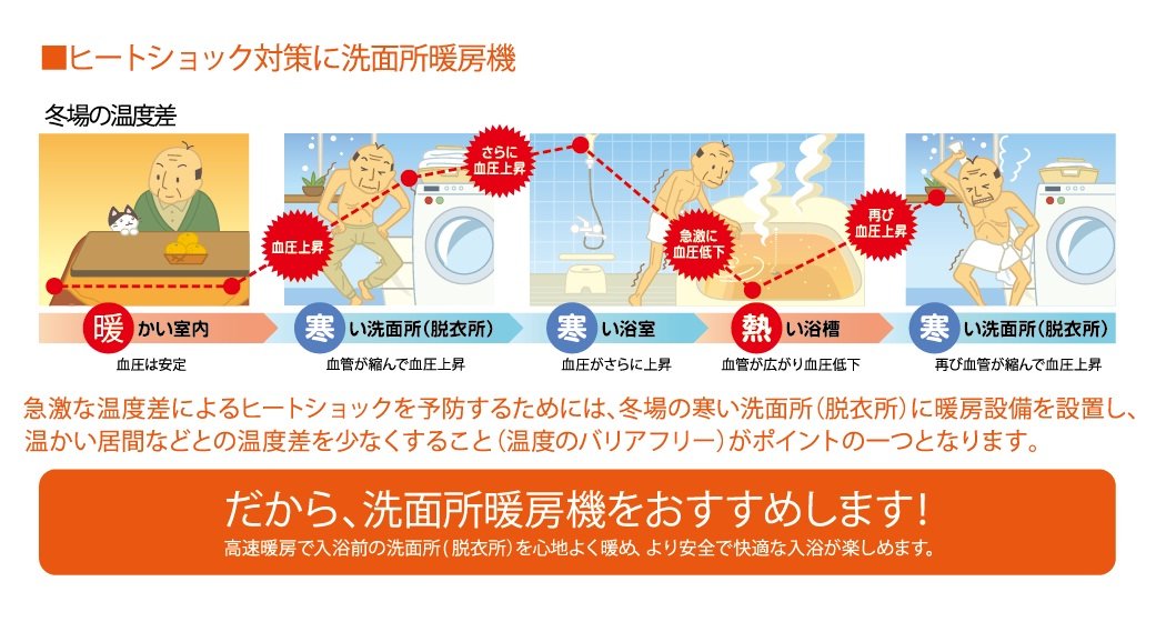 Amazon | TOTO 洗面所用暖房機 涼風機能付き TYR330 | 浴室換気乾燥暖房