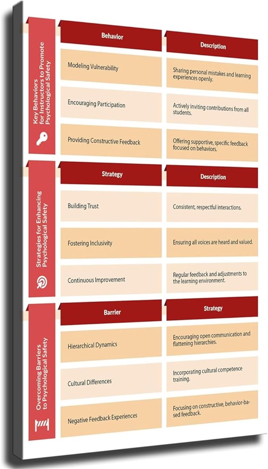 Tamddbpjd Framed Workplace Poster Psychological Chart For Team Communication Office Decor(,16X24inch(40X60cm))