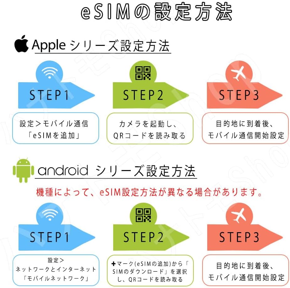 プリペイド 3GB~50GB 4G/5G高速 当日19時注文で当日発行 VPNなし利用可 設定簡単 テ 【香】